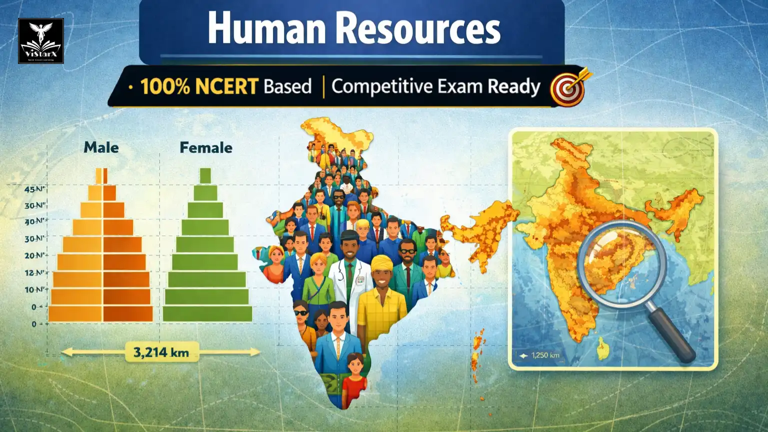 NCERT भूगोल | कक्षा 8 | मानव संसाधन (Complete Course) | ViStarX