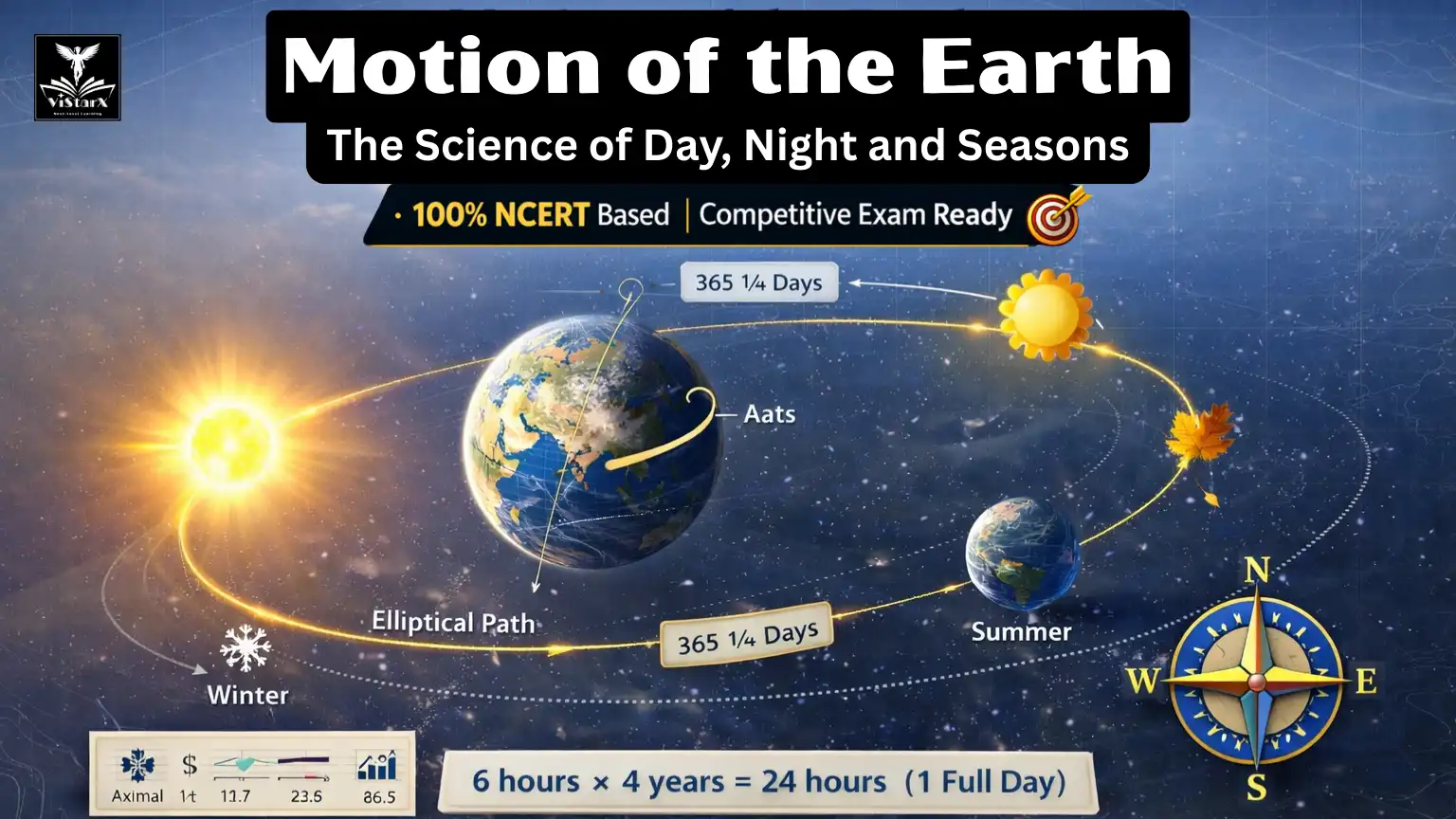 NCERT भूगोल | कक्षा 6 | पृथ्वी की गतियॉं: दिन, रात और मौसम का विज्ञान (Complete Course) | ViStarX