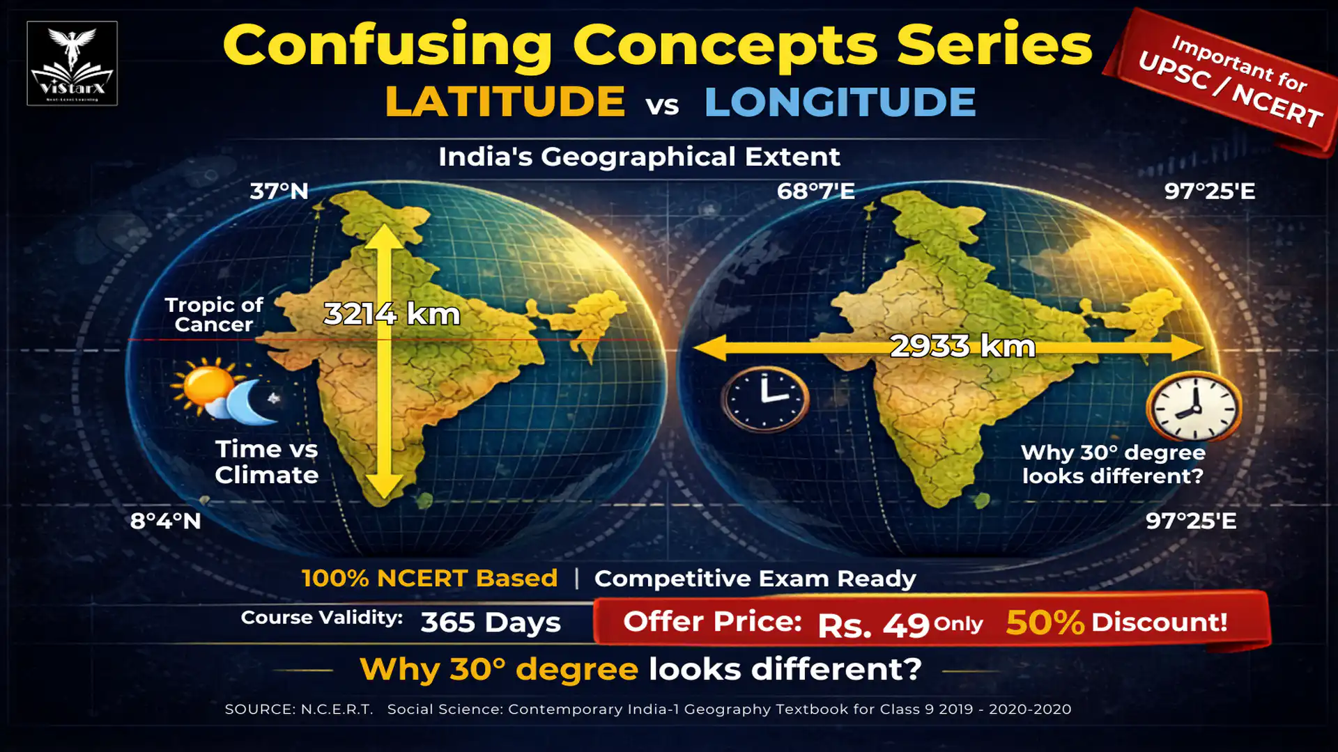 Home 1 NCERT भूगोल | अक्षांश विस्तार 🆚 देशांतरीय विस्तार | ViStarX