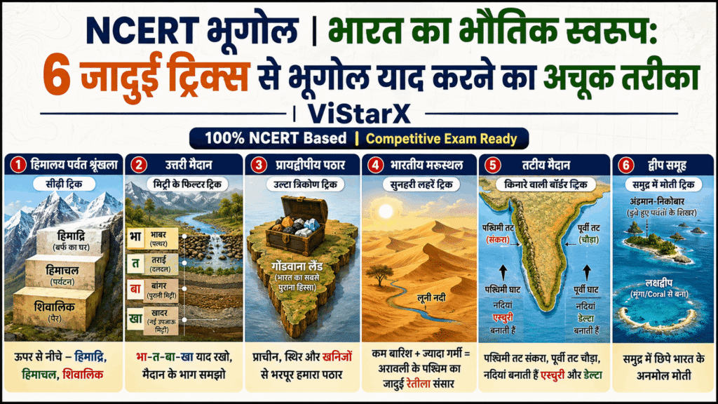 भारत का भौतिक स्वरूप दर्शाने वाला NCERT आधारित