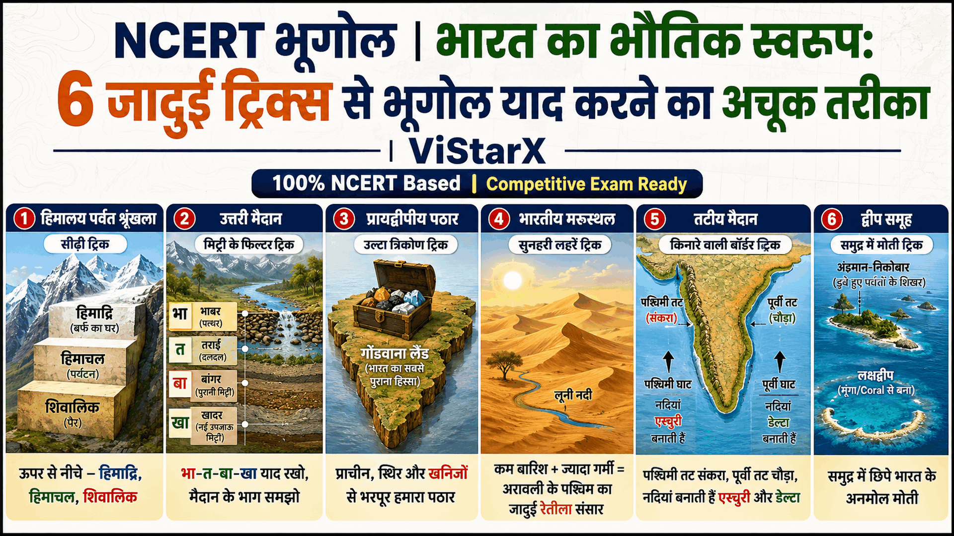 भारत का भौतिक स्वरूप: 6 जादुई ट्रिक्स से याद करने का अचूक तरीका 7 भारत का भौतिक स्वरूप: 6 जादुई ट्रिक्स से याद करने का अचूक तरीका