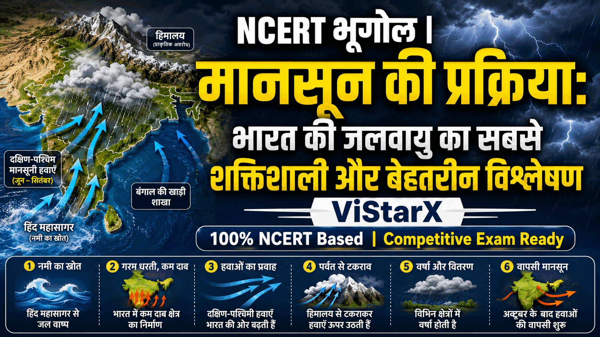मानसून की प्रक्रिया: भारत की जलवायु का सबसे शक्तिशाली और बेहतरीन विश्लेषण 6 मानसून की प्रक्रिया: भारत की जलवायु का सबसे शक्तिशाली और बेहतरीन विश्लेषण